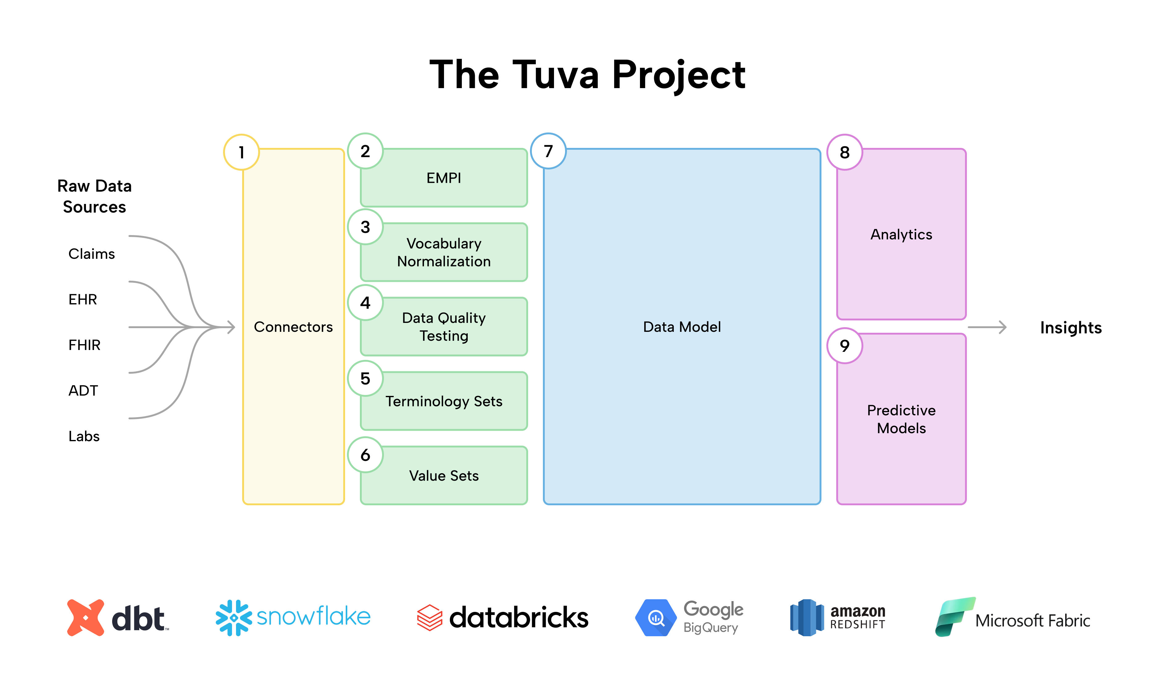 Tuva Project Overview
